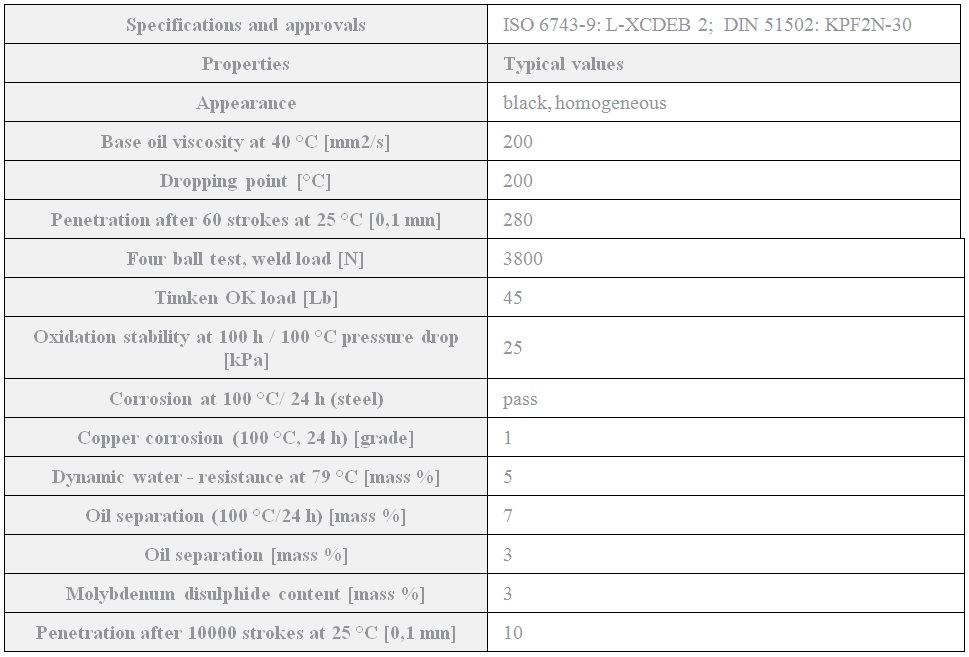 TKP Lubricants Liton 2M lithium-base lubricating grease