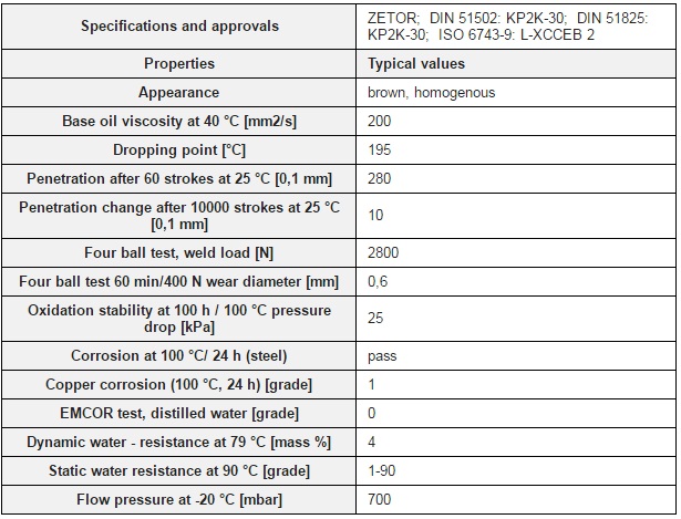 TKP Lubricants GR Li 2 EP