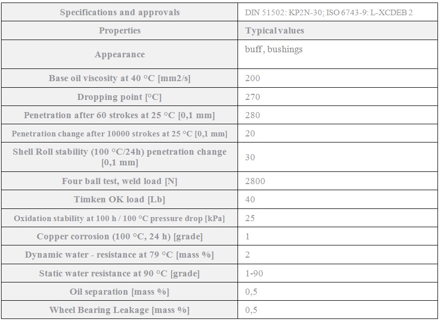 TKP Lubricants Favorit 2 lithium complex lubricating grease