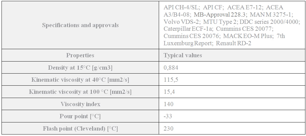 TKP Lubricants Dynamic MK 9 15W-40 railroad engine oil
