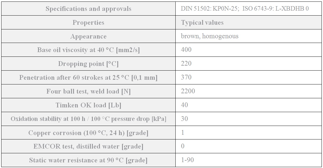 TKP Lubricants Alubia AK 0EP aluminium complex lubricating grease