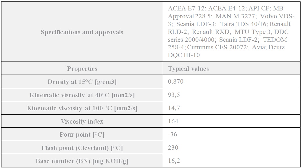 TKP Lubricants Dynamic Synt Diesel 10W-40 synthetic diesel engine oil