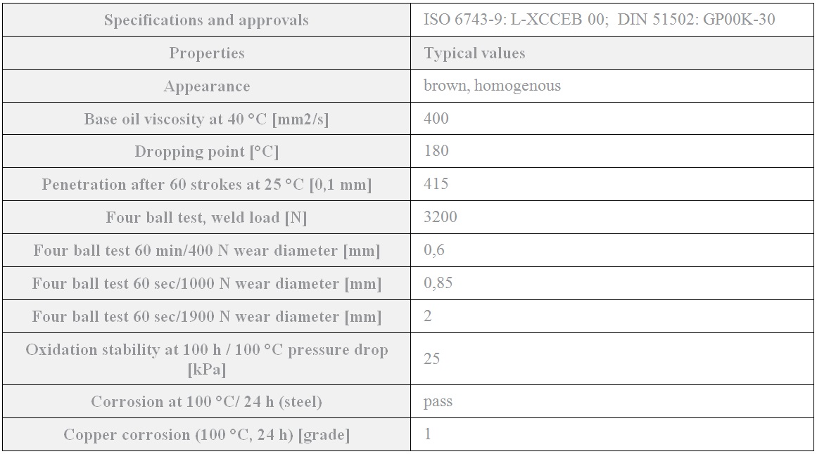 TKP Lubricants Liton 00EPT lithium-base lubricating grease