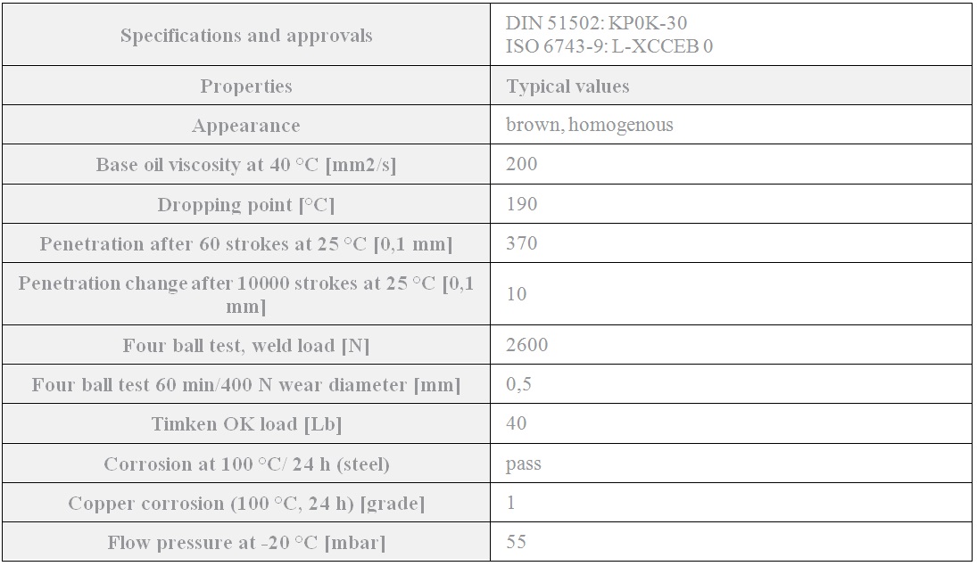 TKP Lubricants Liton 0EP lithium-base lubricating grease