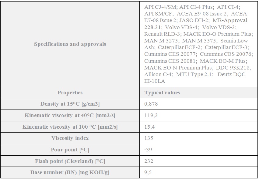 TKP Lubricants Dynamic Global Diesel 15W-40 multigrade diesel motor oil