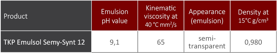 TKP Emulsol Semy-Synt 12