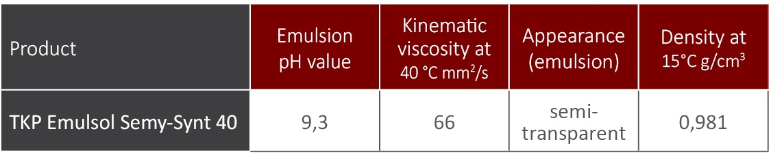TKP Emulsol Semy-Synt 40