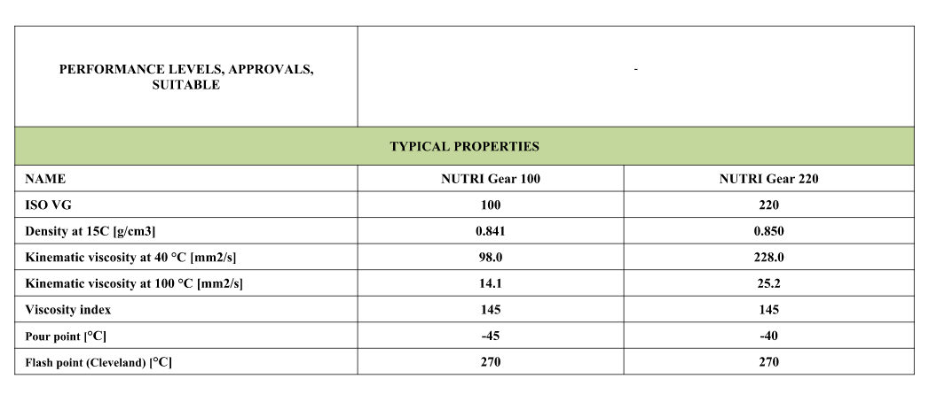 TKP Lubricants Nutri Gear